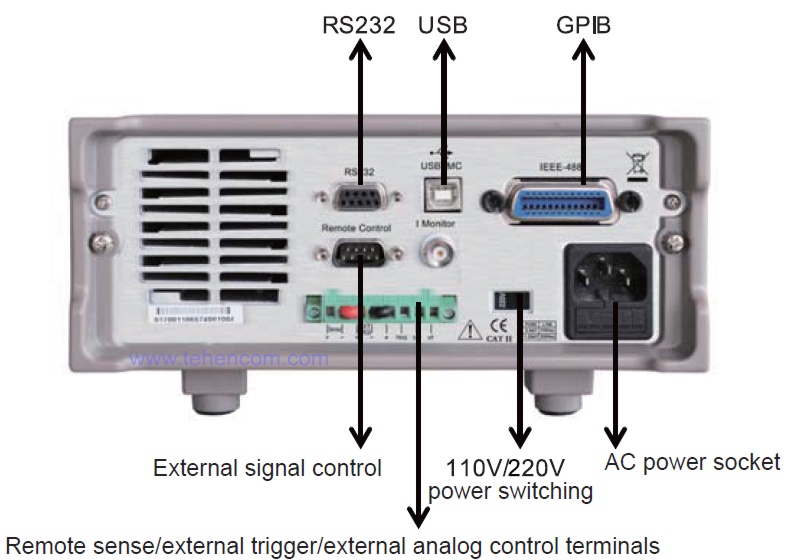 IT8800 series low-power electronic load rear panel with interface connectors for connecting to a computer