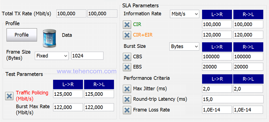 Basic instrument settings required to test one service according to ITU-T Y.1564 methodology