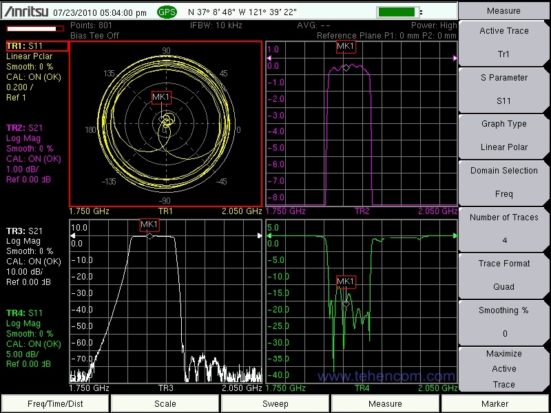 Band Pass Filter Measurement Results Using a Vector Network Analyzer