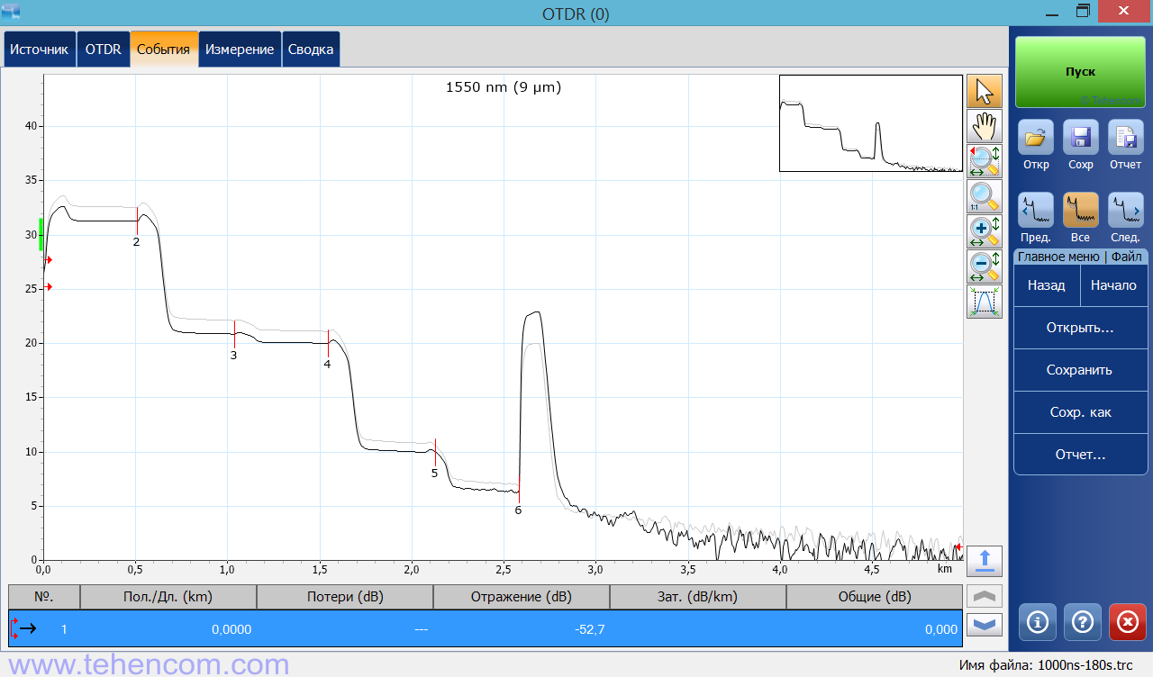 Скріншот екрану рефлектометра EXFO FTB-720C з результатами вимірювань імітатора мережі PON