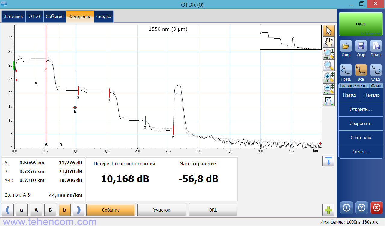 Losses on the first 1x8 splitter of the PON network simulator, measured with an optical reflectometer EXFO FTB-720C