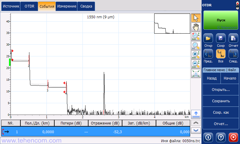 Reflectogram of the PON network simulator, measured by an optical reflectometer EXFO MaxTester 730C with a pulse duration of 50 ns