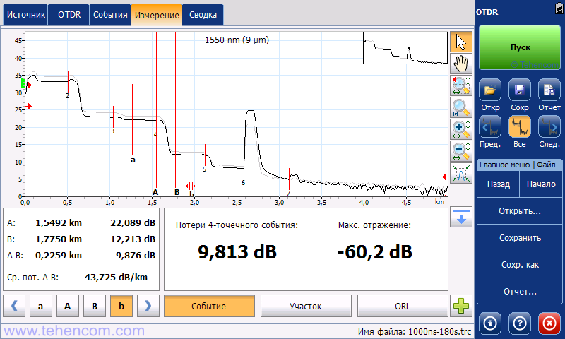 Losses on the second splitter 1x8 of the PON network simulator, measured with an optical reflectometer EXFO MaxTester 730C