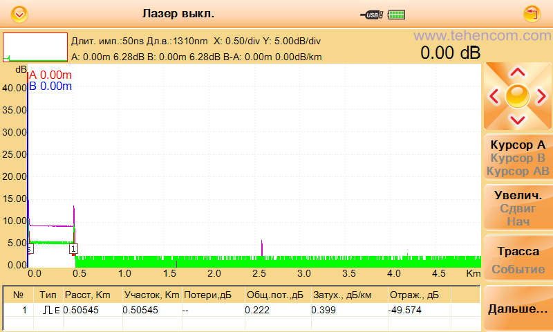 Reflectogram of the PON network simulator measured by the Grandway FHO3000-D26 optical reflectometer with a pulse duration of 50 ns