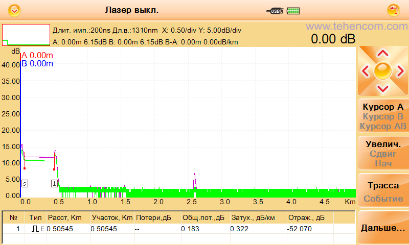 Reflectogram of the PON network simulator measured with the Grandway FHO3000-D26 optical reflectometer at a pulse duration of 200 ns