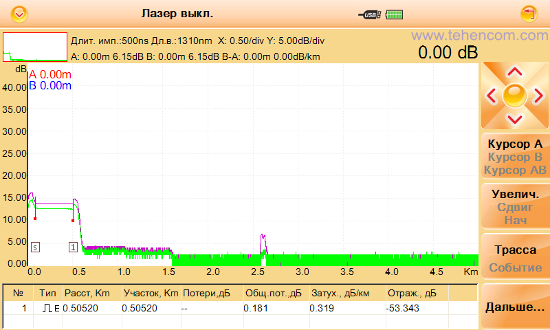 Скріншот екрану рефлектометра Grandway FHO3000-D26 з результатами вимірювань імітатора мережі PON