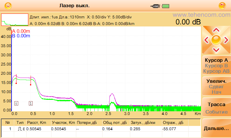 Reflectogram of a PON network simulator measured with a Grandway FHO3000-D26 optical reflectometer at a pulse duration of 1,000 ns (1 µs)