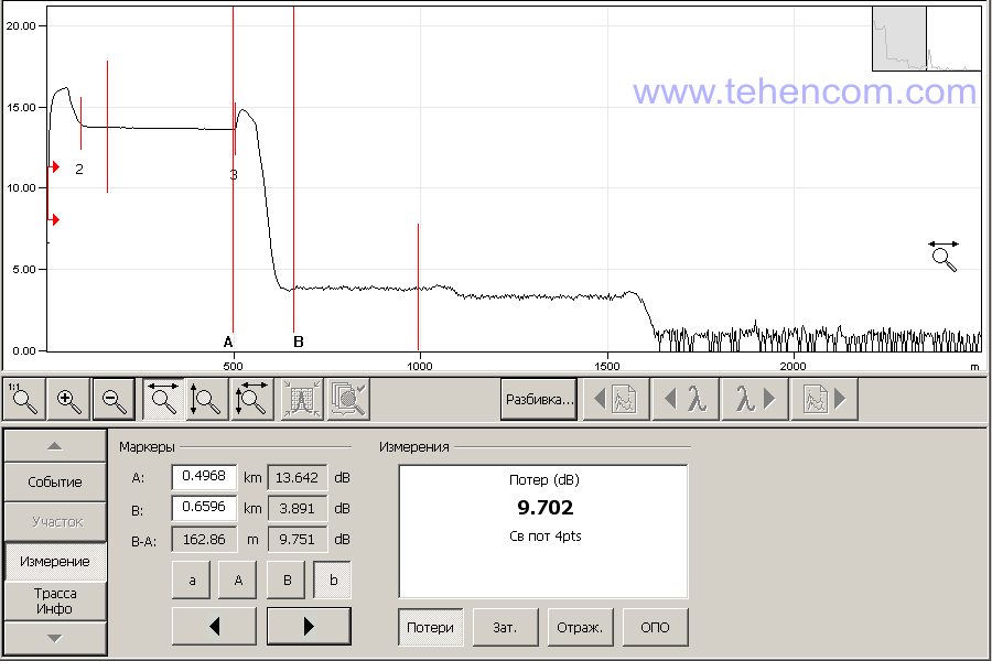 Losses on the first 1x8 splitter of the PON network simulator, measured by the optical reflectometer Grandway FHO3000-D26