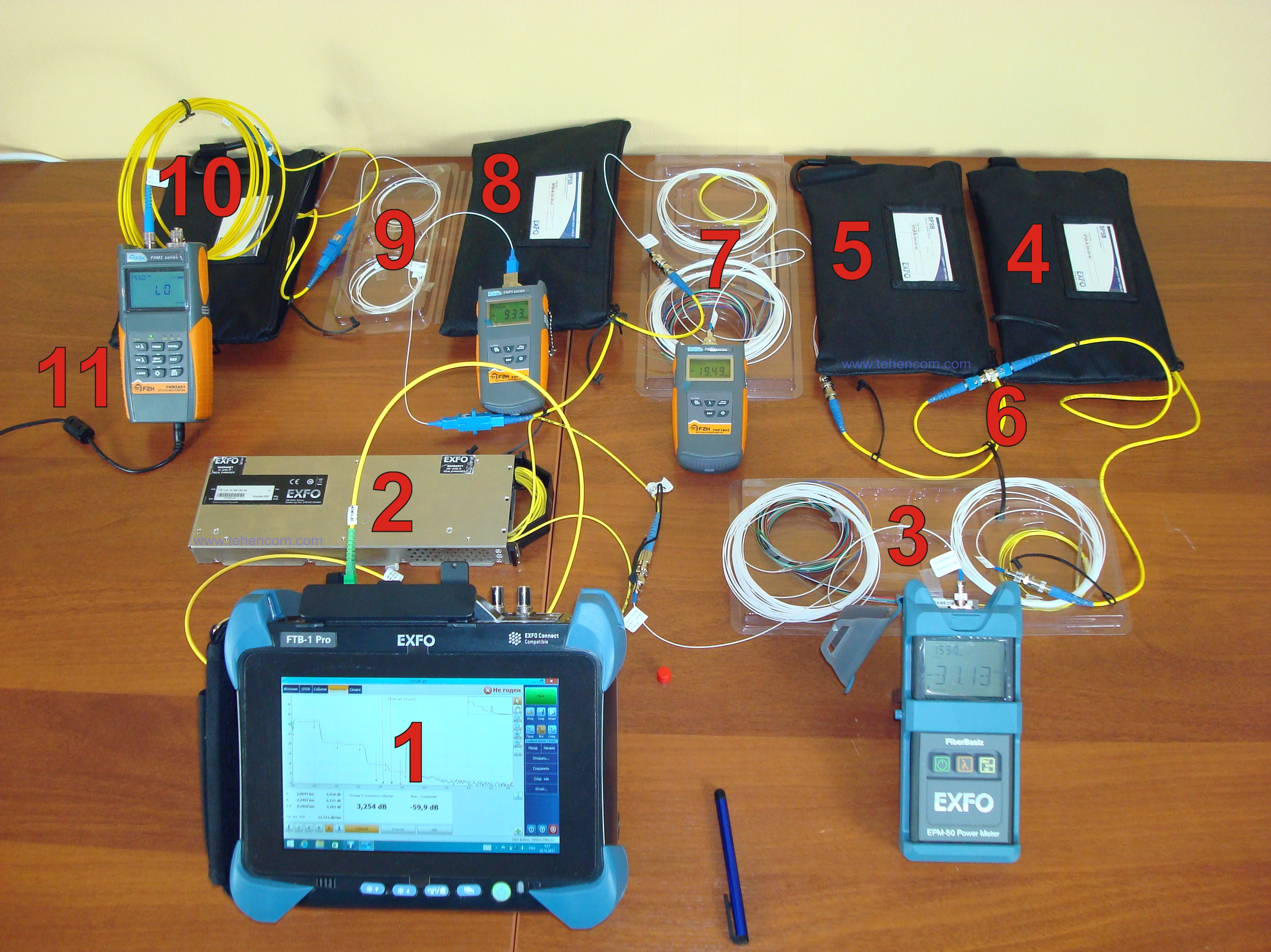 Appearance of the PON network simulator. The numbers indicate its main components.