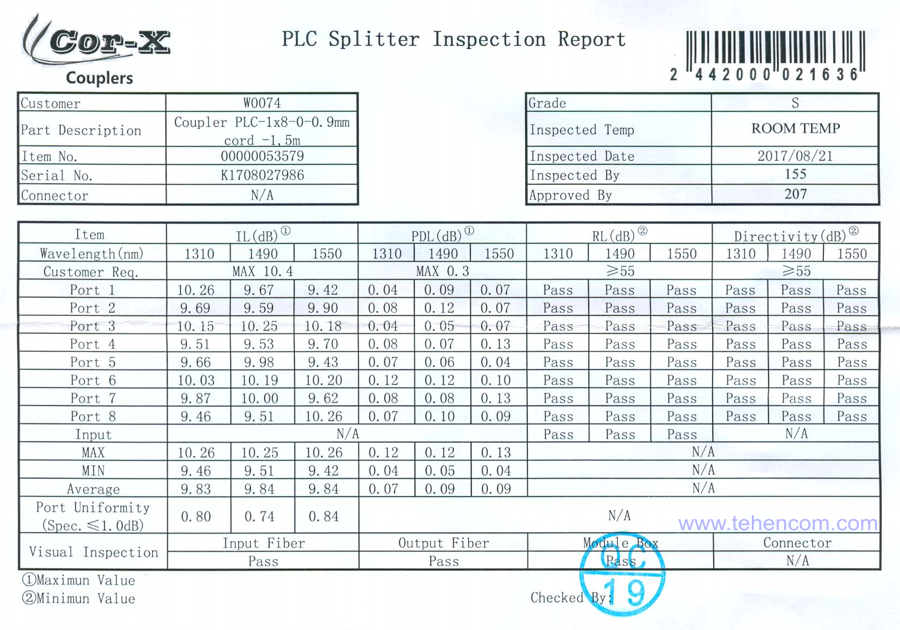 The results of factory measurements of the first splitter 1x8