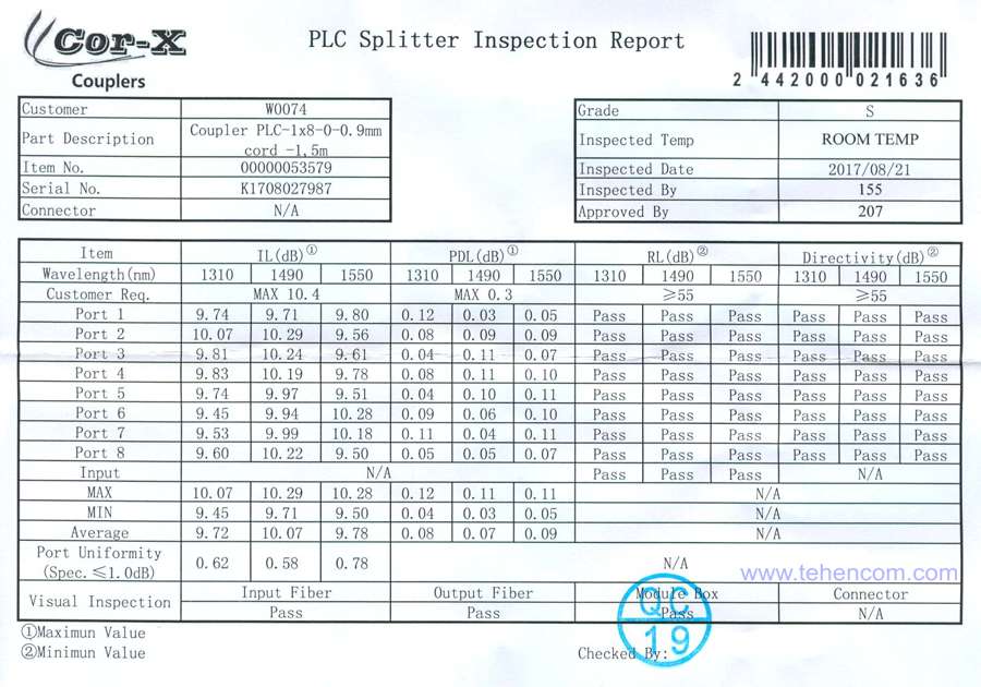 The results of factory measurements of the second splitter 1x8