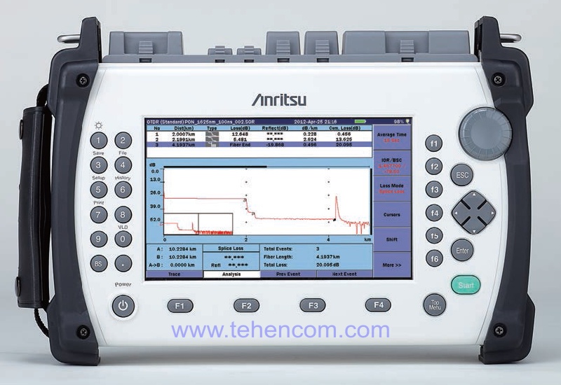 Внешний вид типичного современного оптического рефлектометра Anritsu MT9083x2