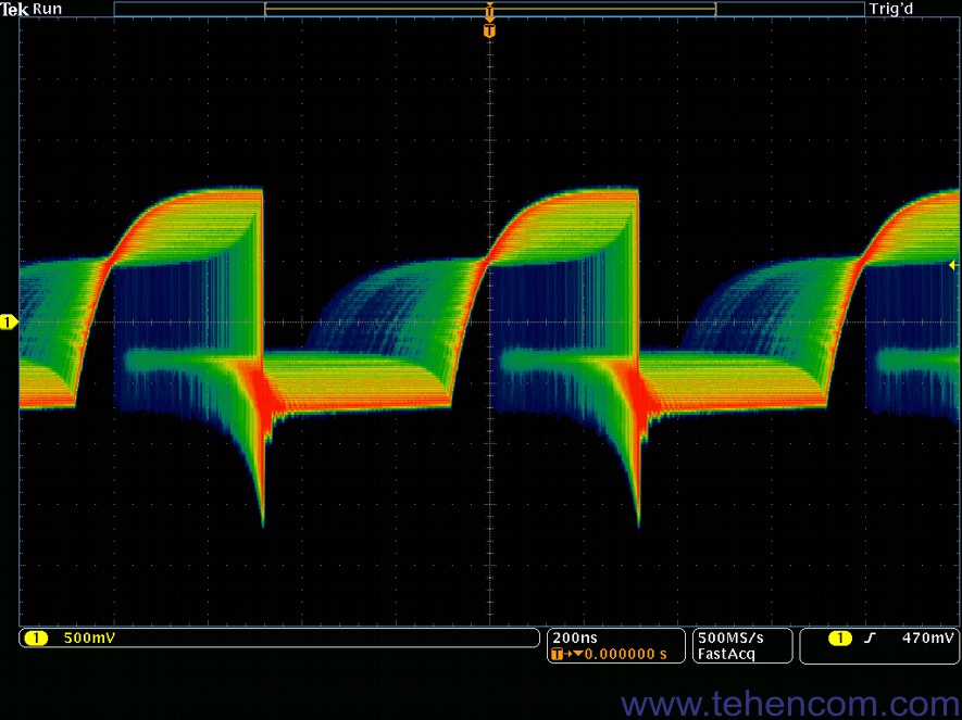 Пример быстрого обнаружения плавающей амплитуды сигнала с помощью технологии DPO
