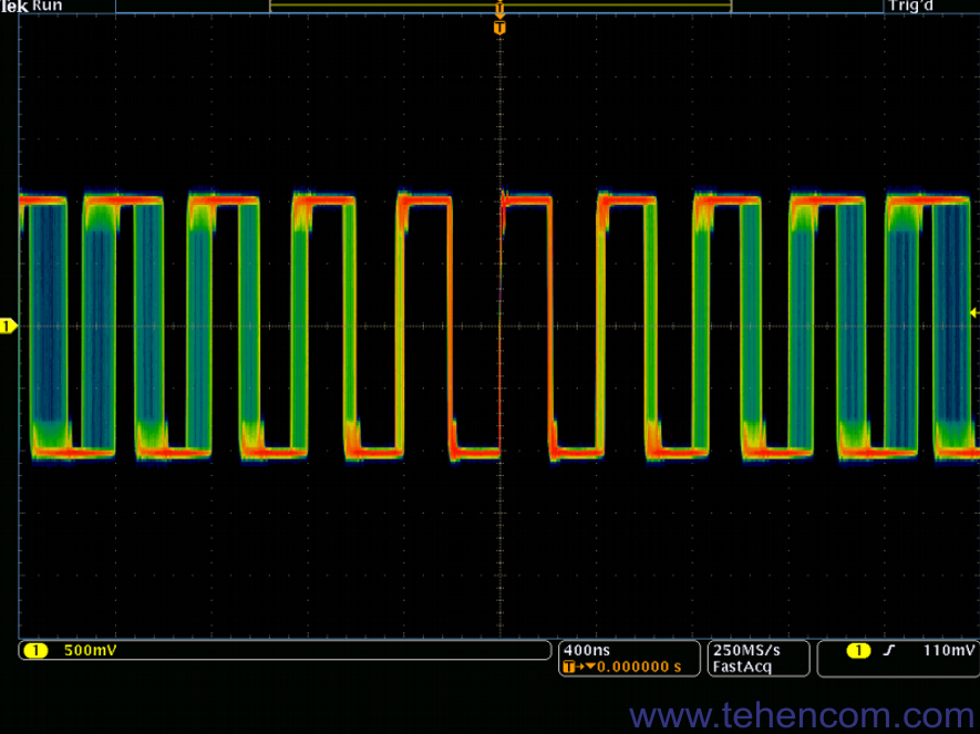 Пример обнаружения с помощью технологии DPO изменяющейся частоты сигнала