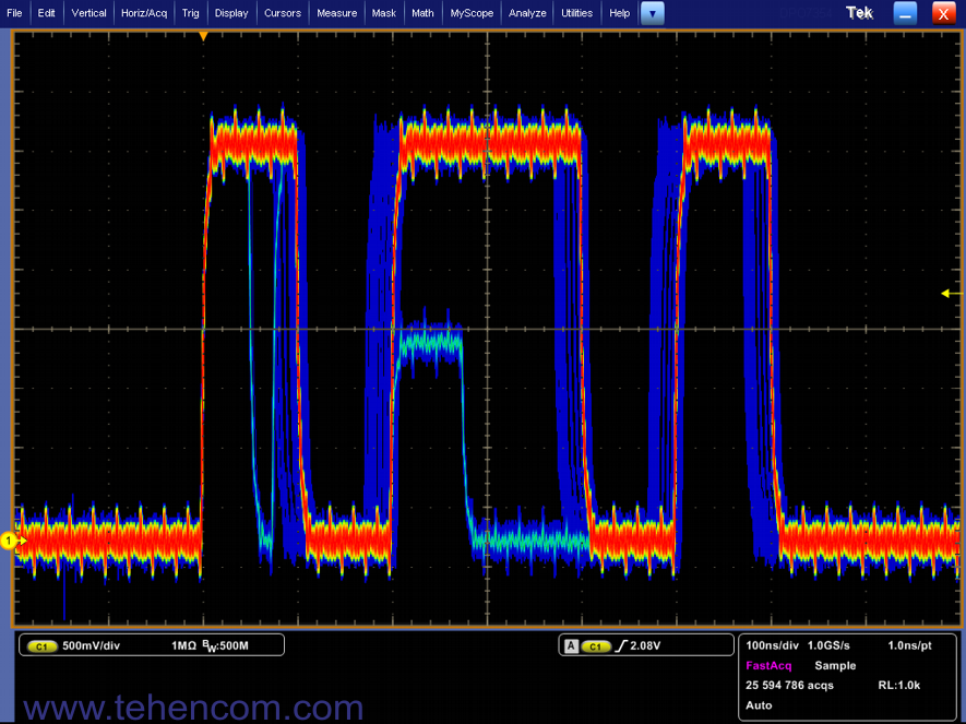 Пример обнаружения глитча и ранта сигнала с помощью технологии DPO
