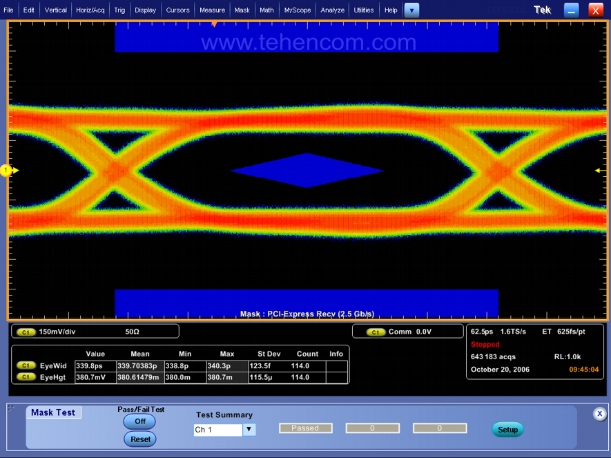 PCI Express Bus Waveform Compliance Example Using DPO Technology