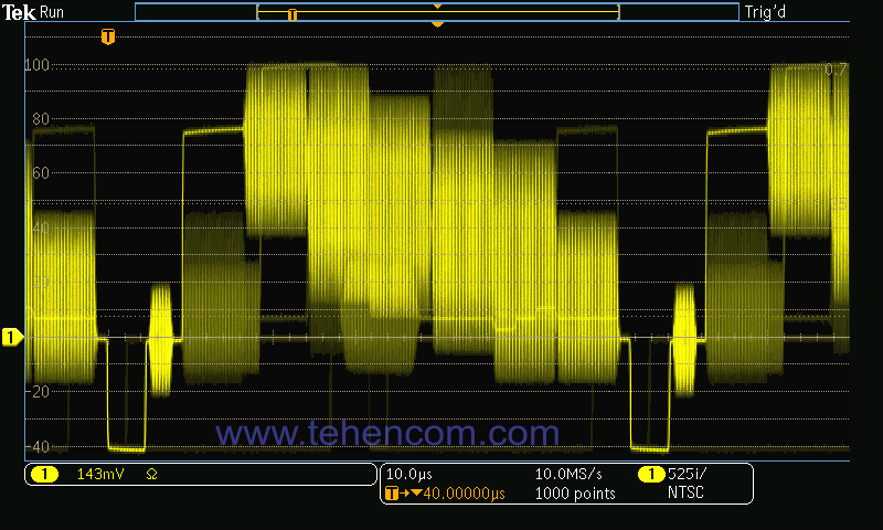 An example of an NTSC TV signal