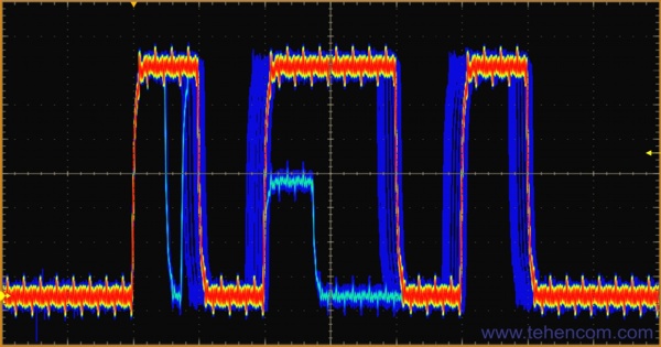 Oscilloscopes with digital phosphor technology (DPO): how the technology works, advantages over conventional digital oscilloscopes