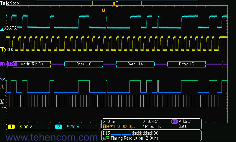 Автоматичне декодування осцилографом Tektronix MDO3000 пакета даних, що передається по послідовній шині I2C