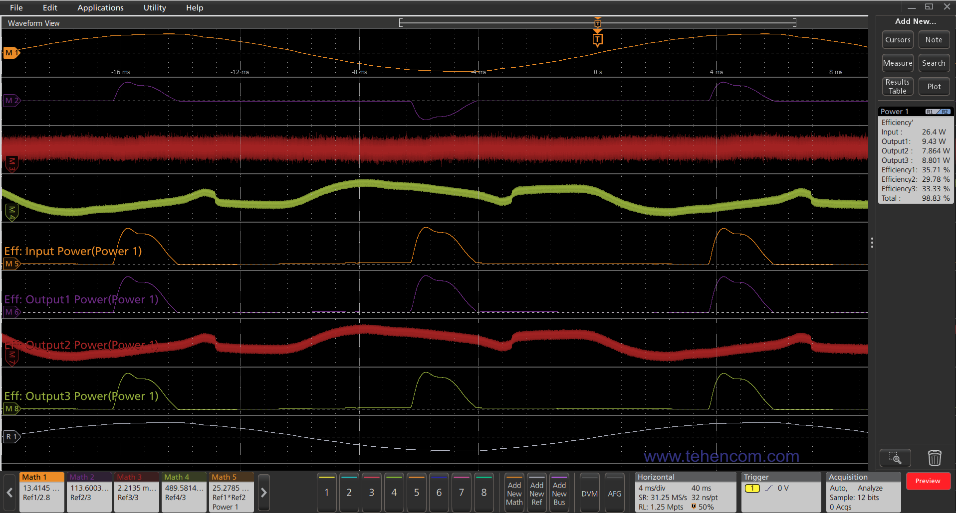 Tektronix MSO58 oscilloscope automatically measures the efficiency of a power supply under test