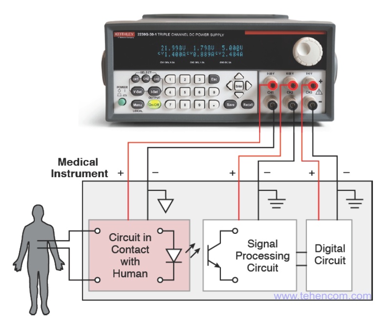 An example of using three galvanically isolated Keithley 2230G-30-1 channels to supply power to three independent parts of medical equipment