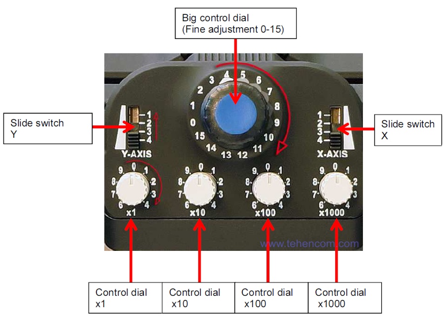 This photo shows a set of Aaronia MagnoTRACKER series LF-2 and LF-6 antenna selectivity controls. Aaronia MagnoTRACKER Antenna Frequency Selectivity Controls LF-2 and LF-6