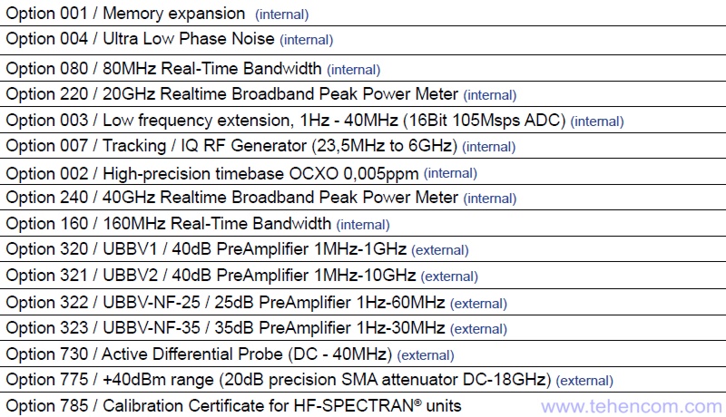 List of basic expansion options for Aaronia SPECTRAN V5 real-time spectrum analyzers. Expansion Options for Aaronia SPECTRAN V5 Real Time Spectrum Analyzers