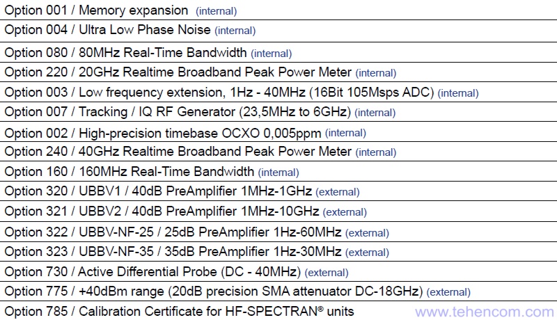 Expansion Options for Aaronia SPECTRAN V5 Real Time Spectrum Analyzers