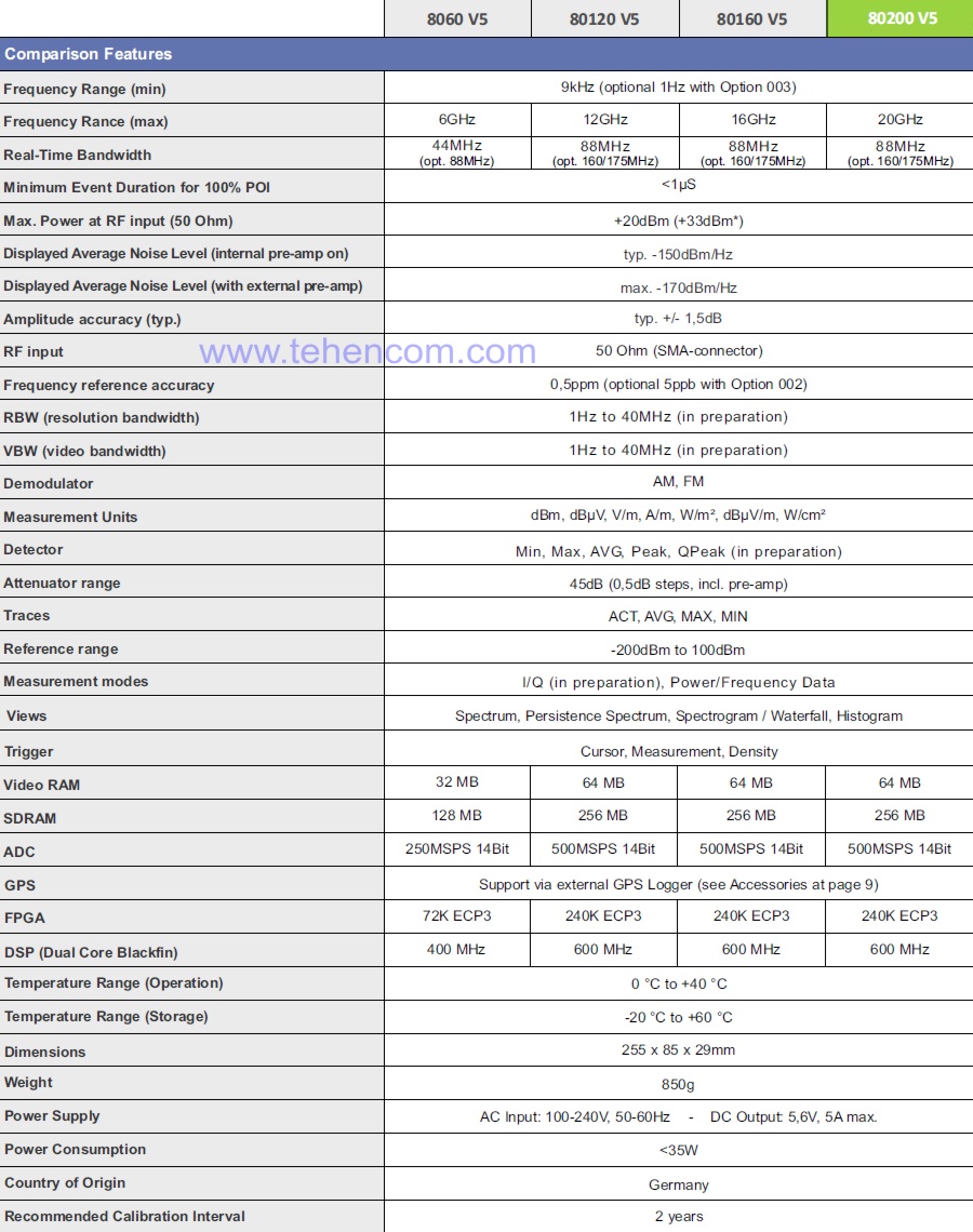 Aaronia SPECTRAN V5 Spectrum Analyzer Specifications