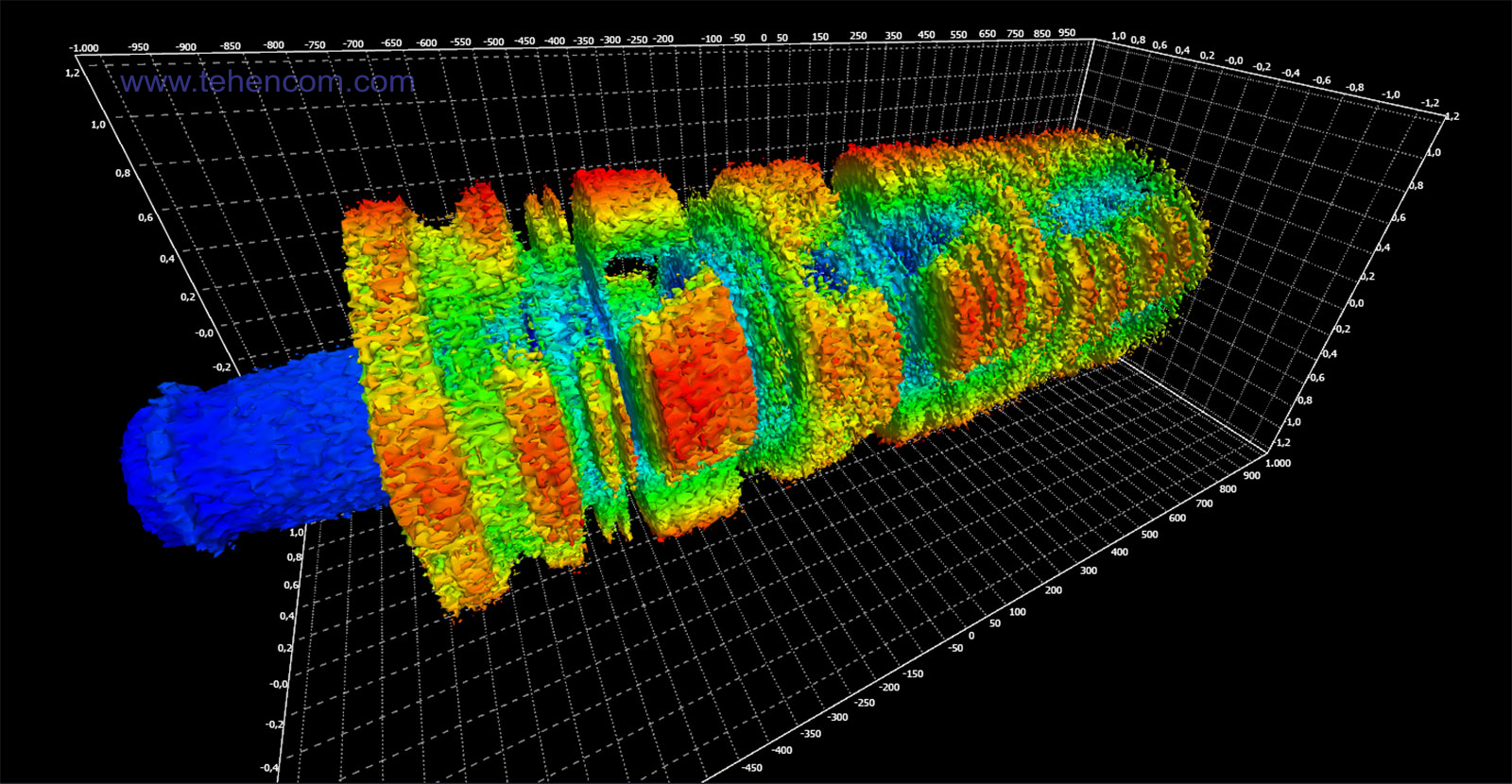 IQ radio demodulation is a standard feature of the Aaronia RTSA-Suite PRO