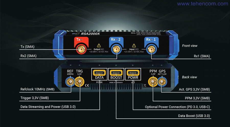 Purpose of Aaronia V6-RSA2000X connectors