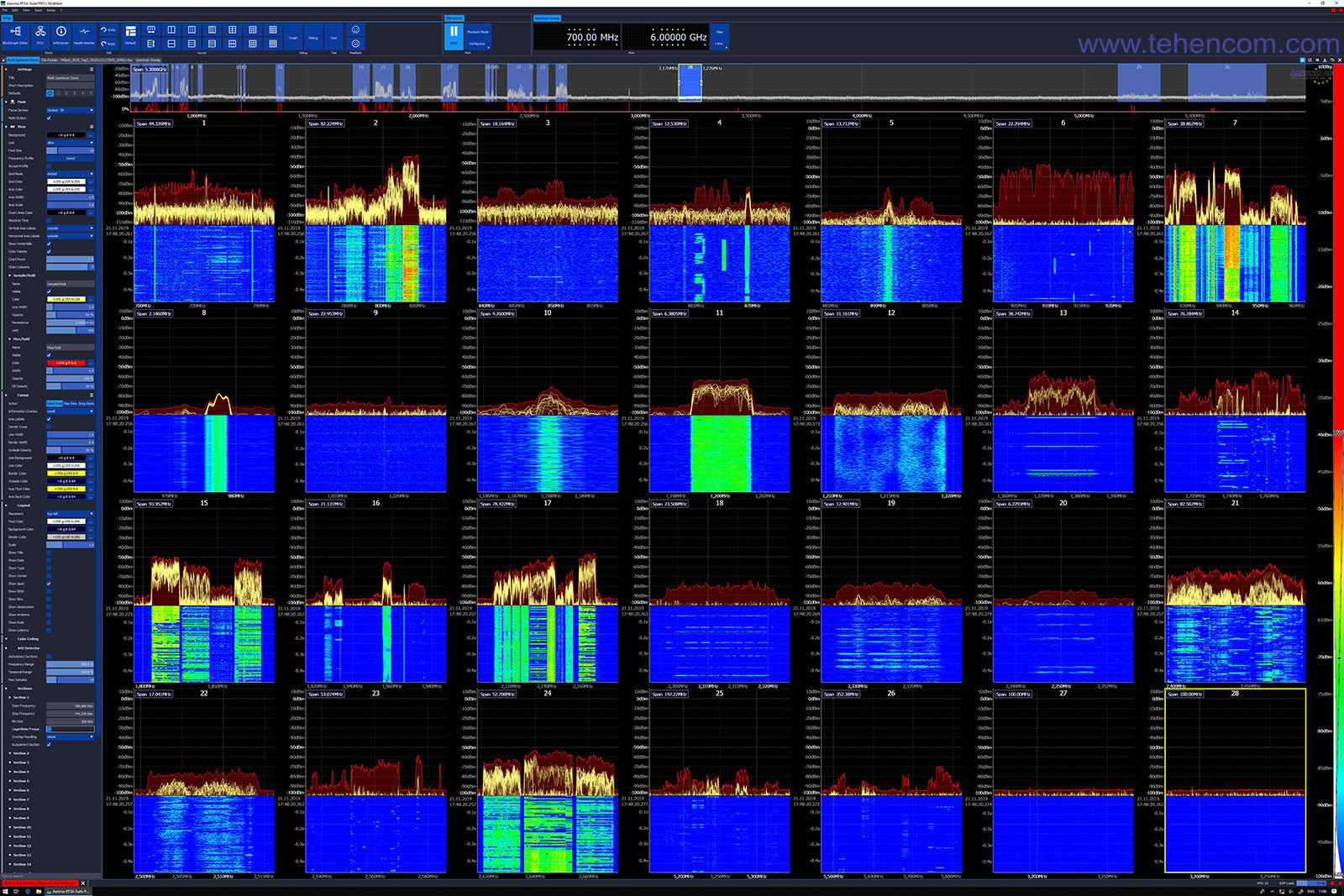 Monitoring of twenty-eight individual spectrum segments from 700 MHz to 6 GHz using the Aaronia SPECTRAN V6 analyzer and Aaronia RTSA-Suite PRO software