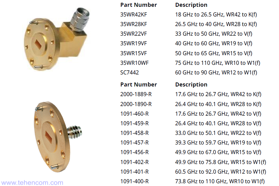 Waveguide to coax adapters for Anritsu 2000-18xx-R series antennas