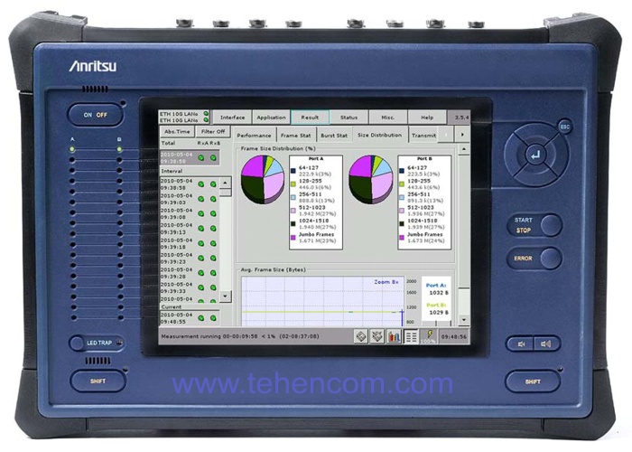 Anritsu CMA3000 - Модульный анализатор цифровых потоков и протоколов сигнализации