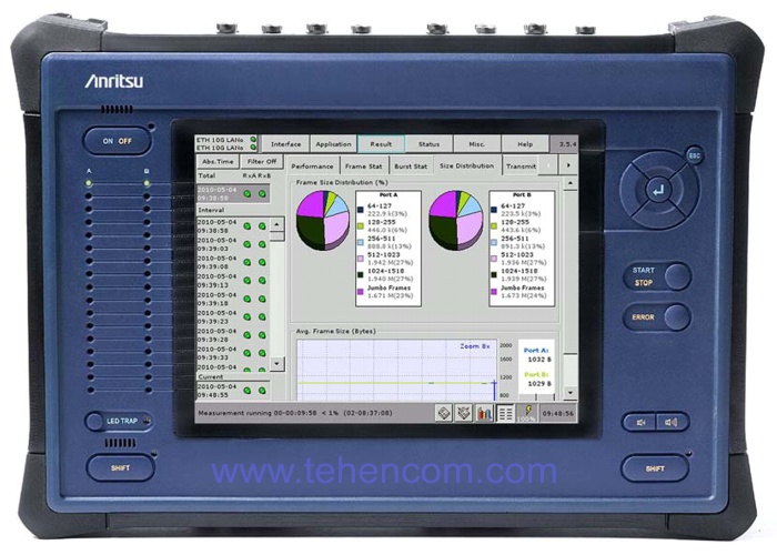 Anritsu CMA3000 - Модульний аналізатор цифрових потоків та протоколів сигналізації