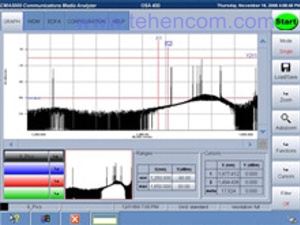 Screenshot of the Anritsu OSA400, OSA425 optical spectrum analyzer module program