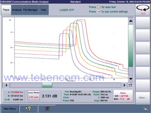 Screenshot of the chromatic dispersion analyzer (CD) + OTDR Anritsu CMA5300 module