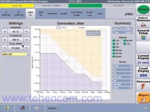 10G SDH/PDH/ATM Analyzer Module Program Screenshot + Anritsu XTA Jitter