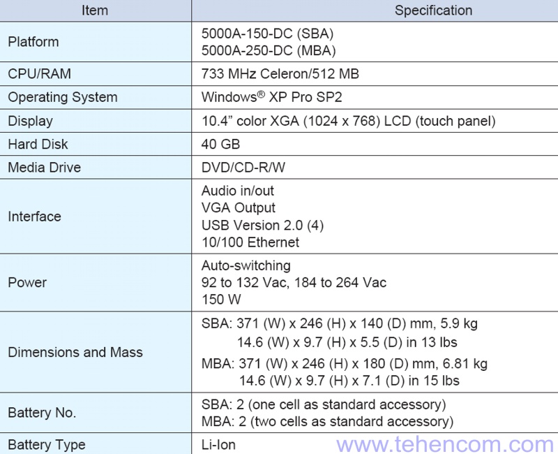 Specifications for the Anritsu CMA5000a Universal Measurement Platform