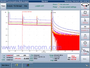 Screenshot of Anritsu CMA5200 optical reflectometer modules (up to 50 dB)