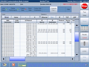 Скриншот программы модуля анализатора Ethernet до 1 Гбит/с Anritsu CMA5710 GigE
