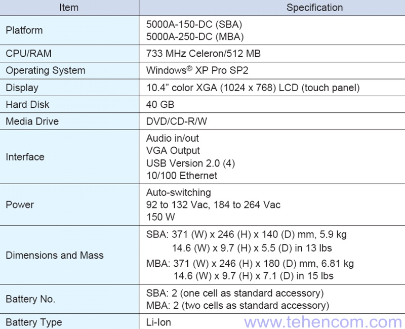 Технічні характеристики універсальної вимірювальної платформи Anritsu CMA5000a