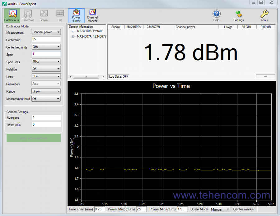 The main window of the Anritsu PowerXpert program that controls the operation of the Anritsu MA24507A power analyzer