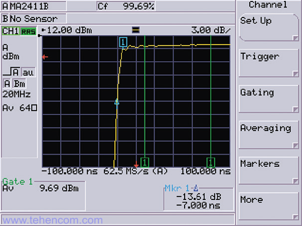 Вимірювання параметрів фронту імпульсу за допомогою датчика Anritsu MA2411B