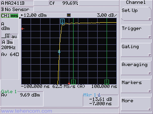 Measurement of pulse front parameters using the Anritsu MA2411B sensor