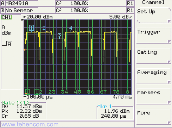 Measuring GSM Signal Parameters Using Anritsu MA2491A Wideband Power Sensor