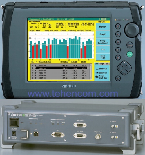 Портативные анализаторы зон покрытия сетей мобильной связи W-CDMA и GSM: Anritsu ML8720C, ML8740B