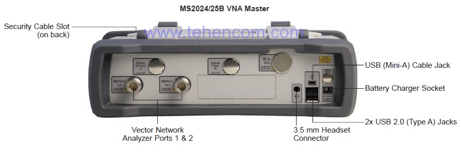 Anritsu MS2024B and MS2025B analyzer connector locations