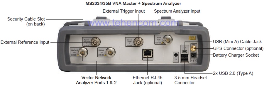 Внешний вид расположения коннекторов векторных анализаторов электрических цепей и спектра Anritsu MS2034B, MS2035B