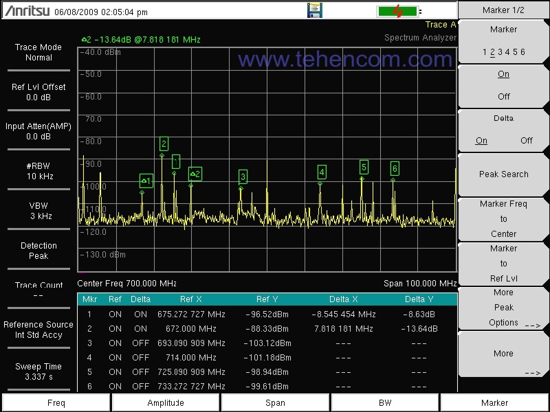 Пример экрана анализаторов Anritsu MS2034B и MS2035B серии VNA Master в режиме измерения параметров радиочастотного спектра (спектральный анализ)